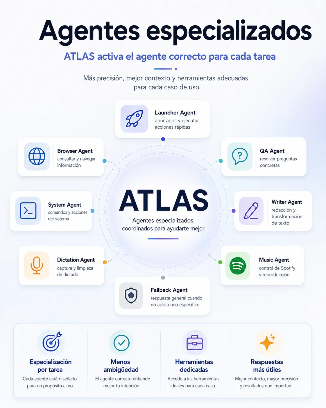 Agentes especializados
