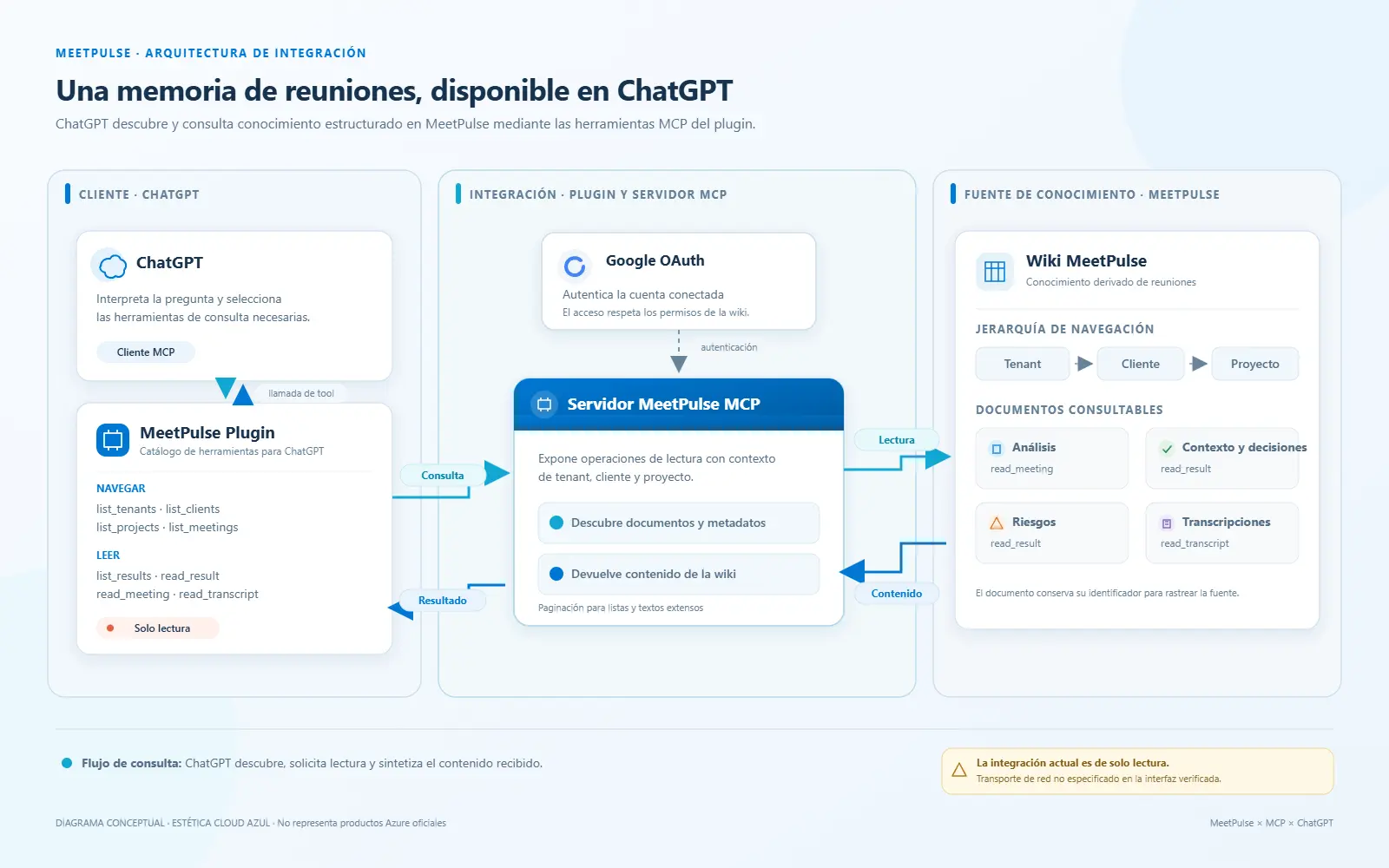MeetPulse WIKI MCP GPT PLUGIN